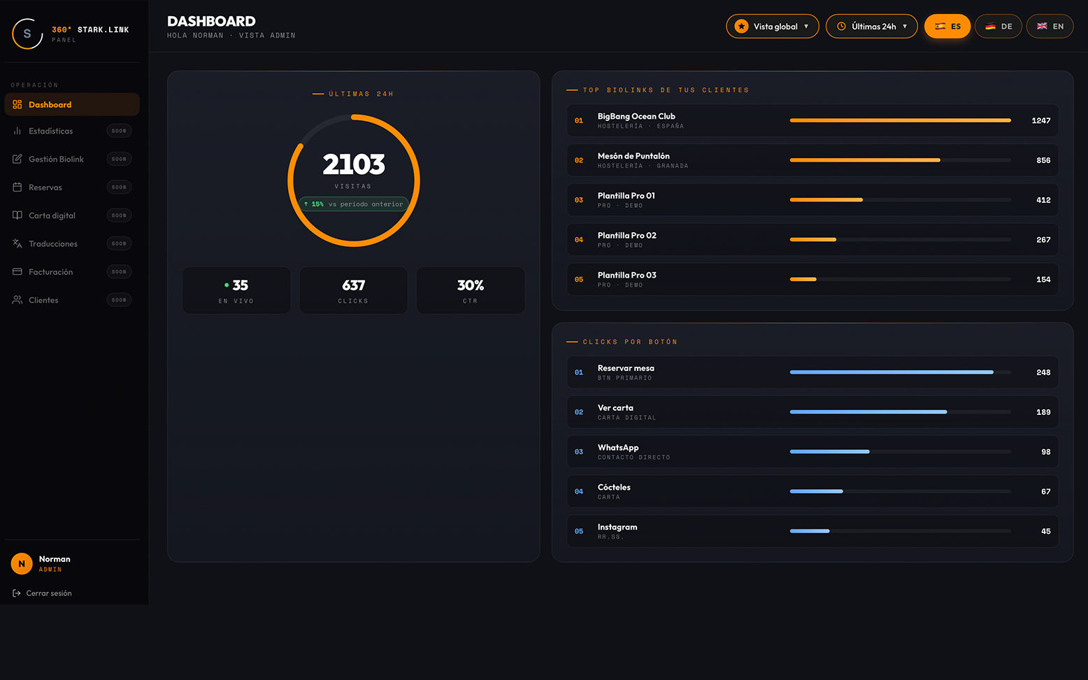 Dashboard · Vista principal